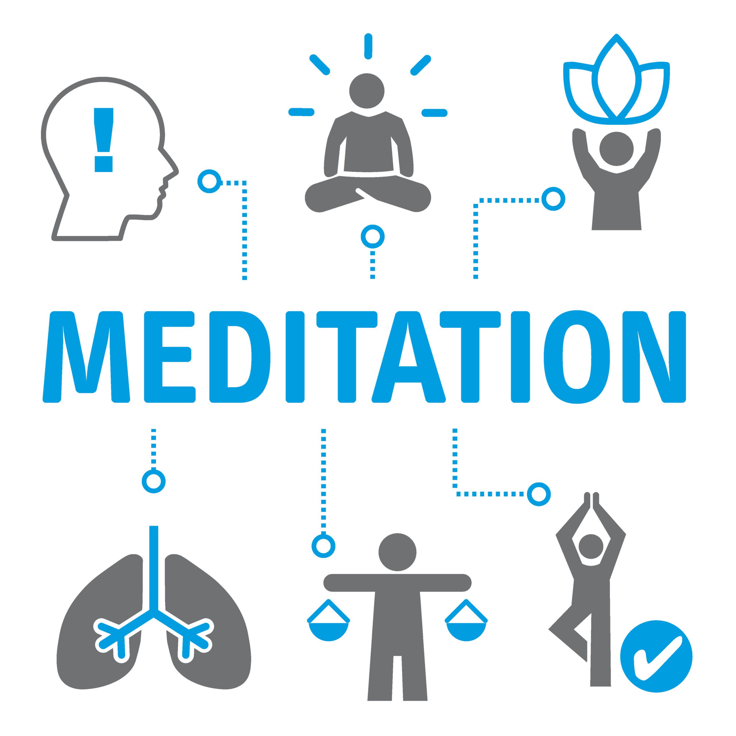 Illustration of meditation benefits: calm mind, focus, balance, breathing, and yoga, with icons connected around 'Meditation' text.